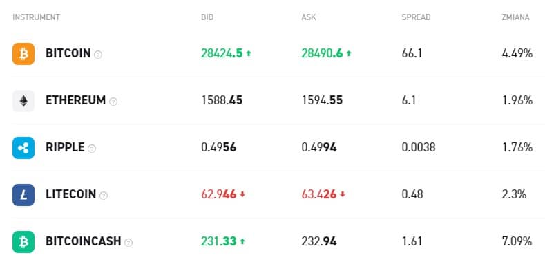 Kryptowaluty na XTB