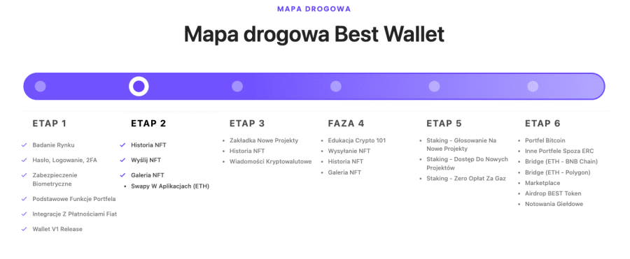 plan działania