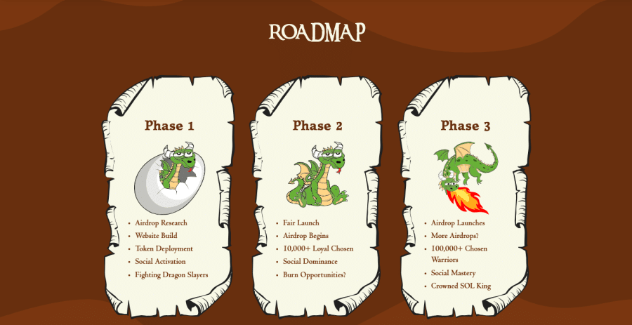 smog - roadmapa