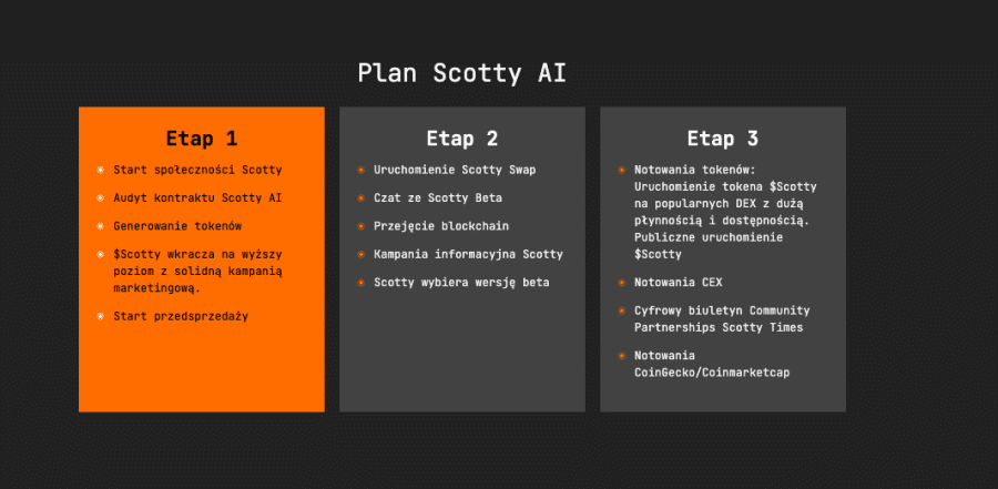 roadmapa projektu scotty