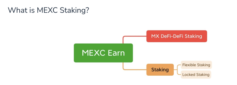 mexc staking wykres jak to działa