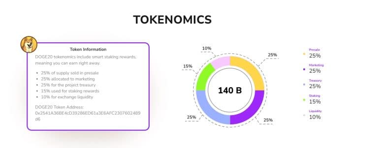 Dogecoin20 tokenomika