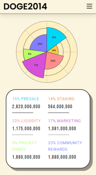 tokenomika doge2014