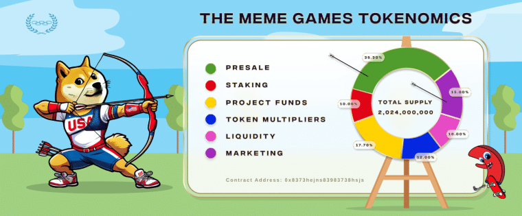 meme games tokenomika