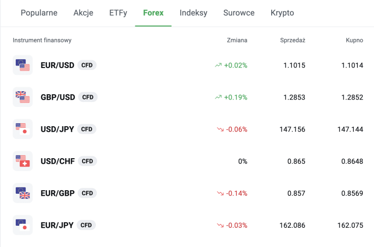 forex na xtb