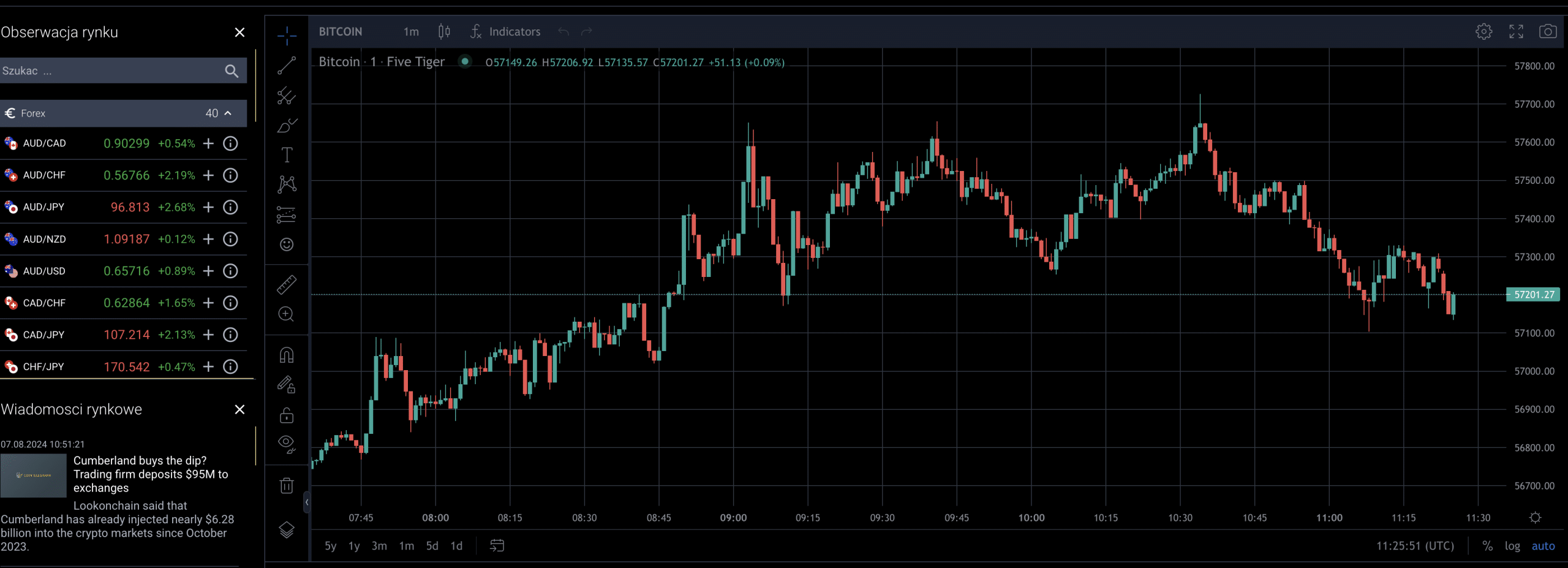 handel w Ai Chain Trader