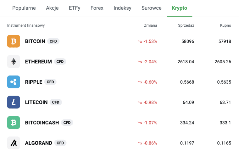 lista największych kryptowalut na xtb