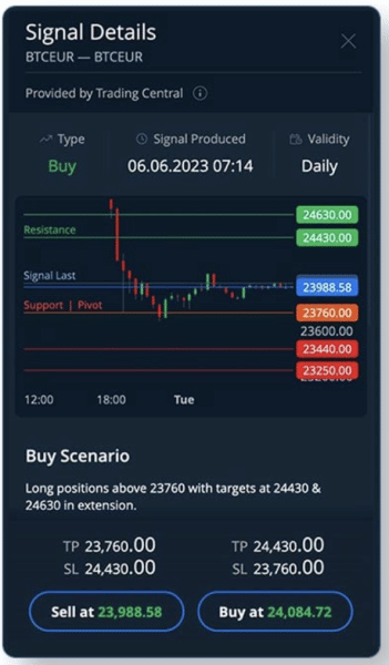 sygnaly forex avatrade