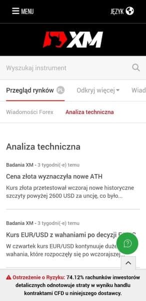 analiza rynku forex