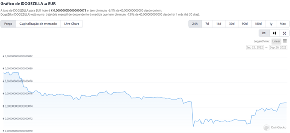 Dogezilla valor- gráfico