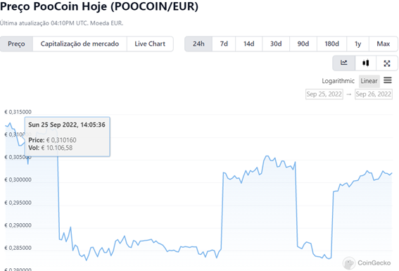 Poocoin preço - gráfico