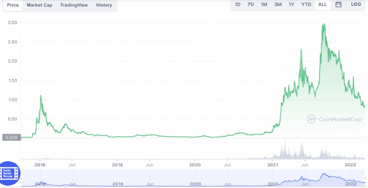 comprar cardano