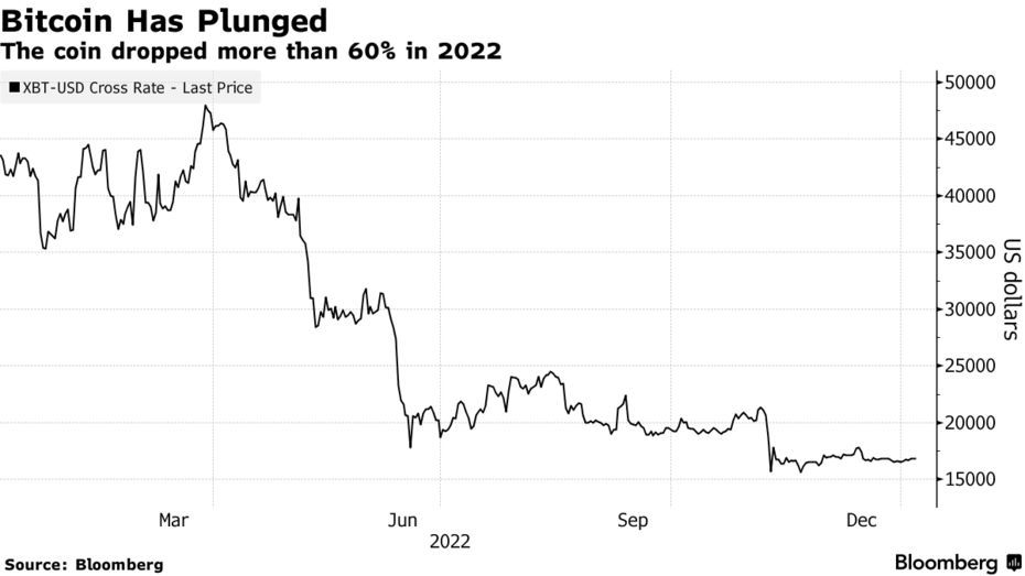 correção de bitcoin