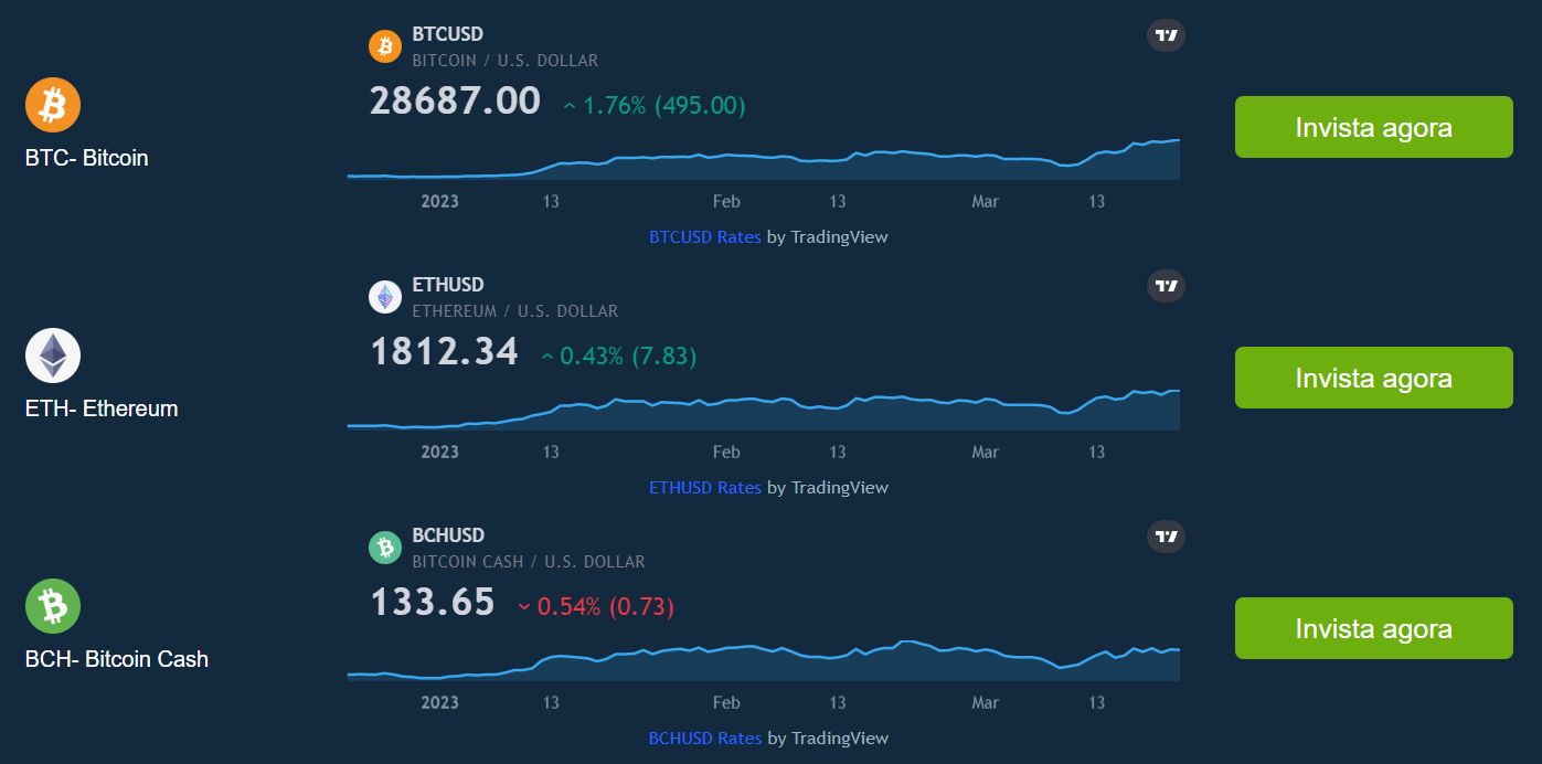 dashboard robo trader - Bitiplex