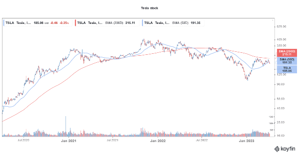 ações da Tesla