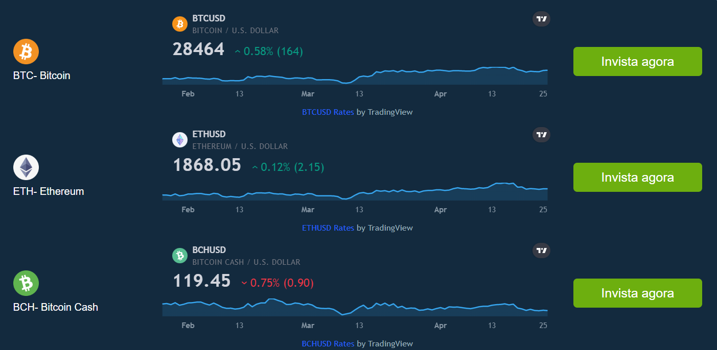 funcionamento do robo trader