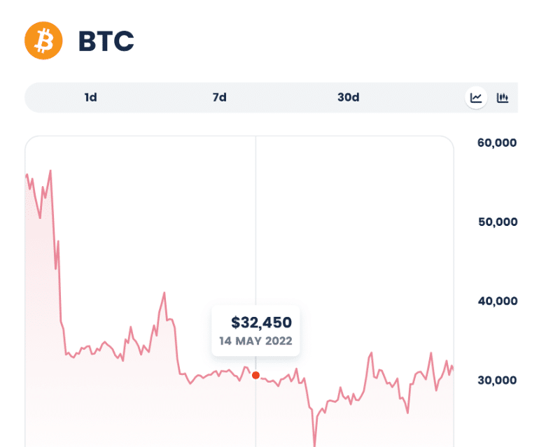 serviço preços launchpad xyz