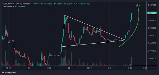 preço parabolico de copium