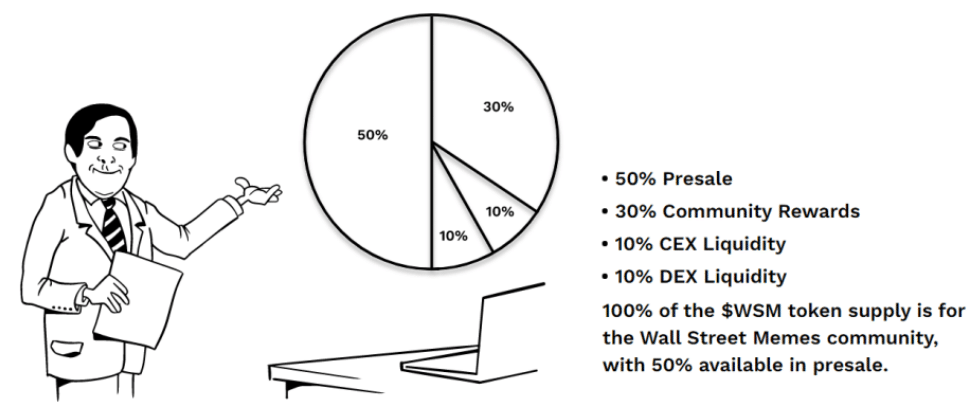 tokenomics wall street memes
