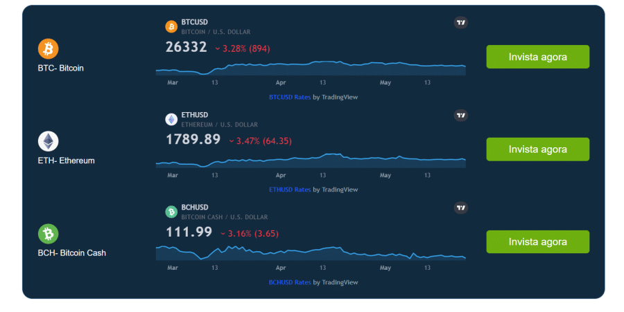 o que é Bitcoin Revolution