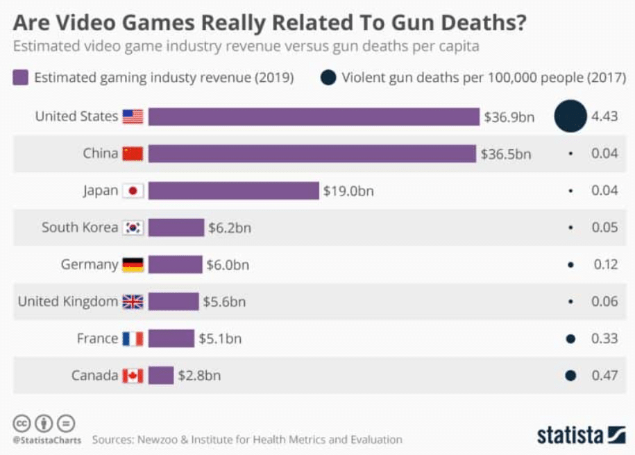 statista mortes armas