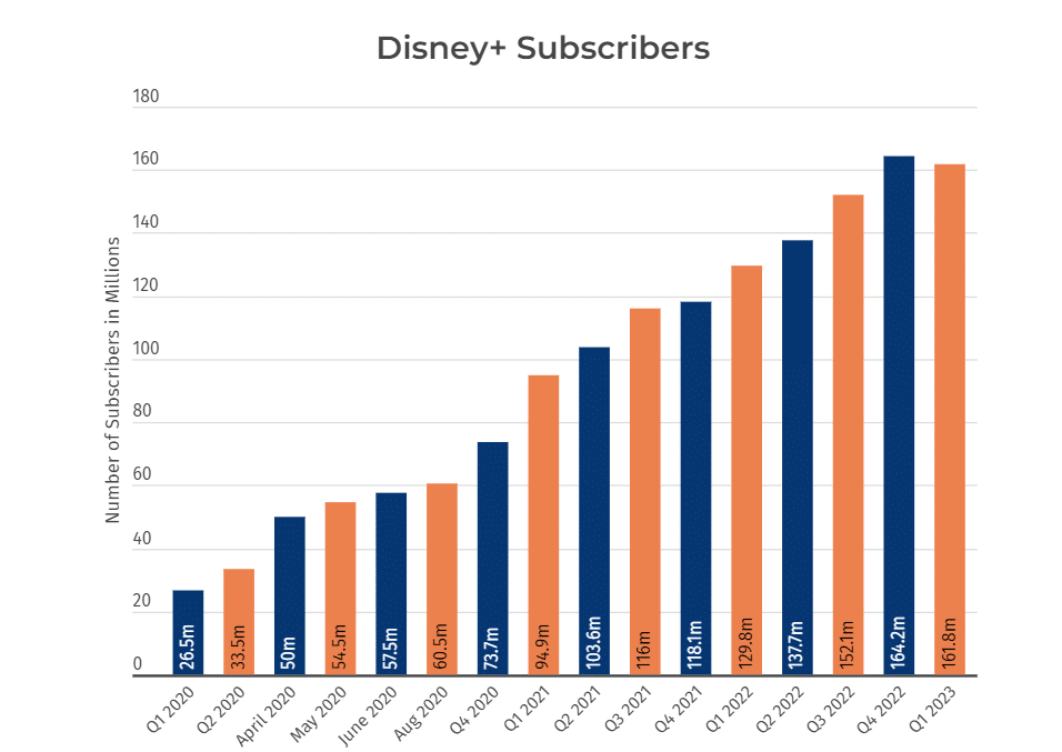 estatistica-Disney-Plus-Portugal