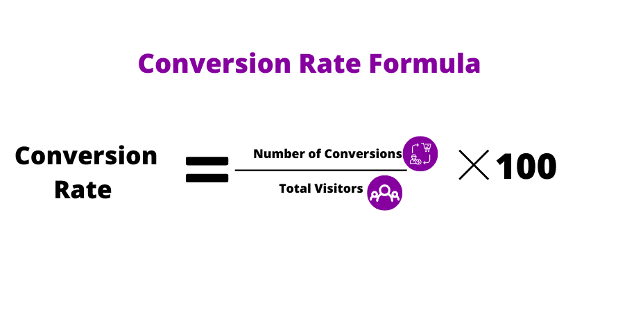 calcular taxa de conversão