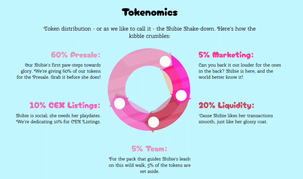 tokenomics