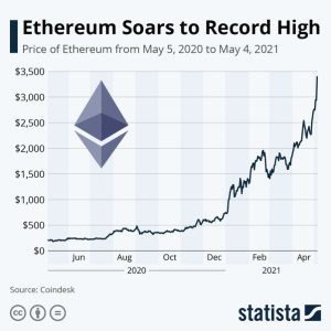 ethereum-preço-grafico