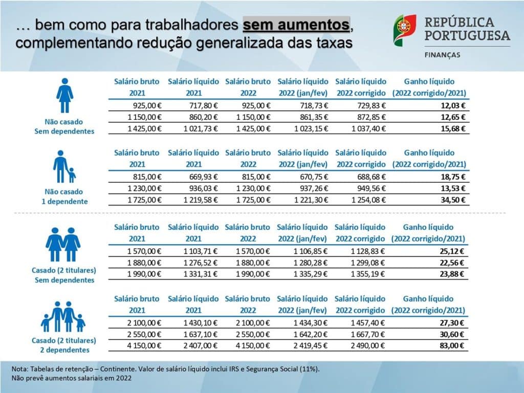 comparativo irs