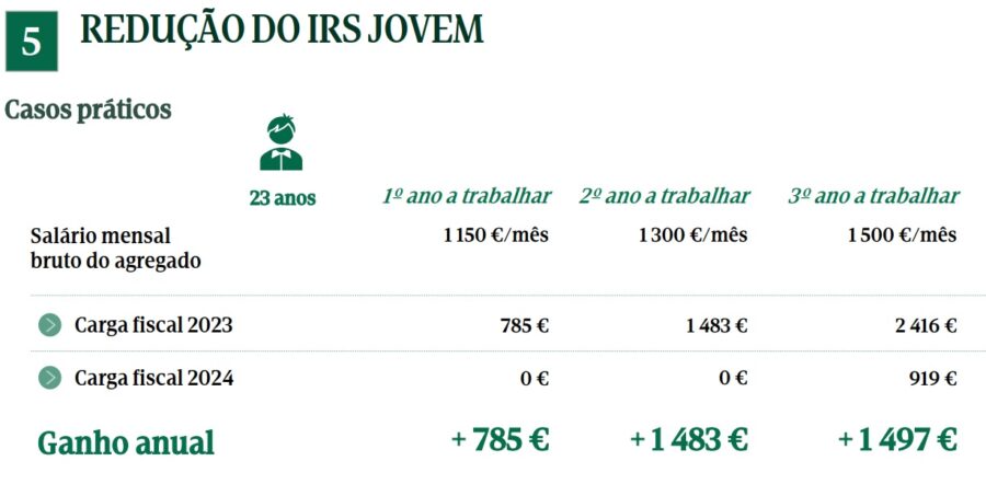 irs jovem exemplos