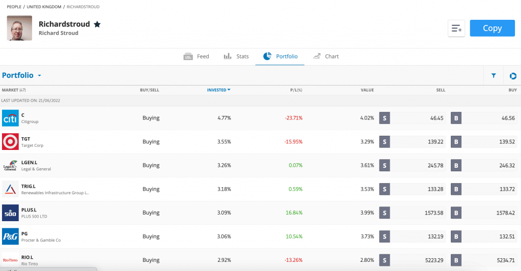 Portofoliu eToro - Richard Stroud