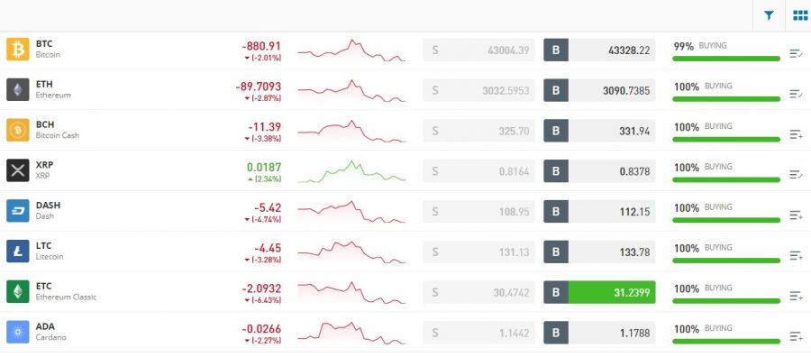 eToro - interfața platformei