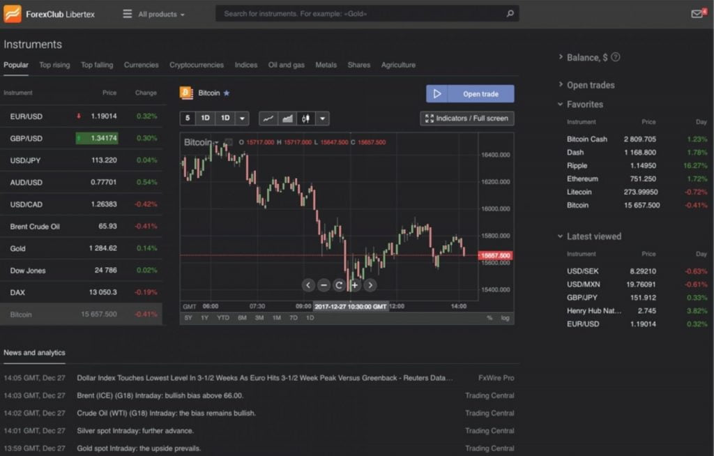 Libertex - platformă de forex trading