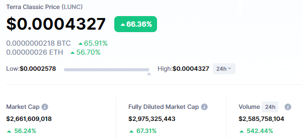 Graficul de evoluție a prețului criptomonedei LUNC