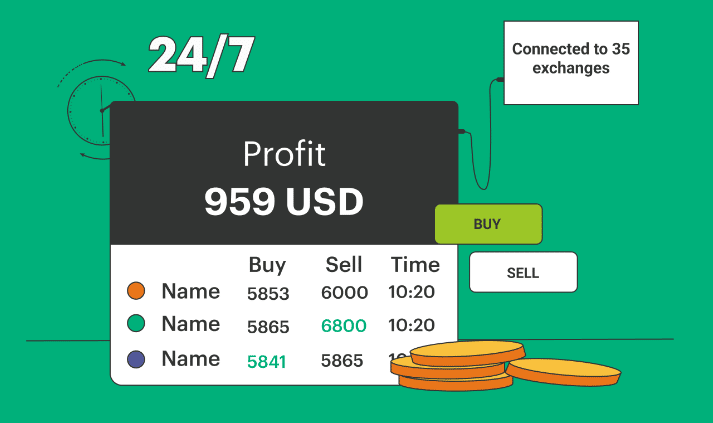 Automated Arbitrage