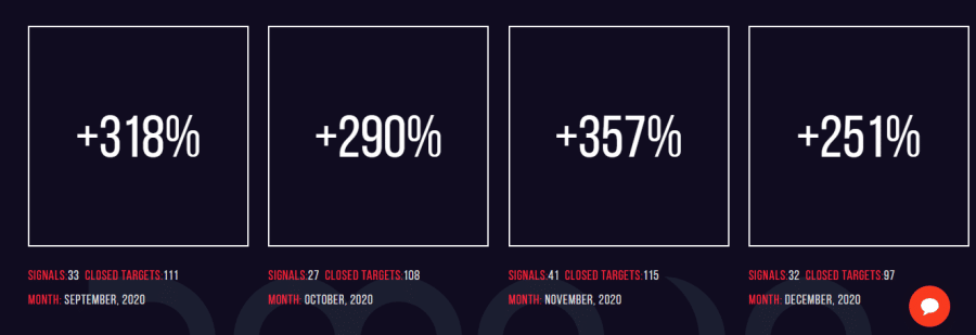 2Moon - semnale crypto profitabile