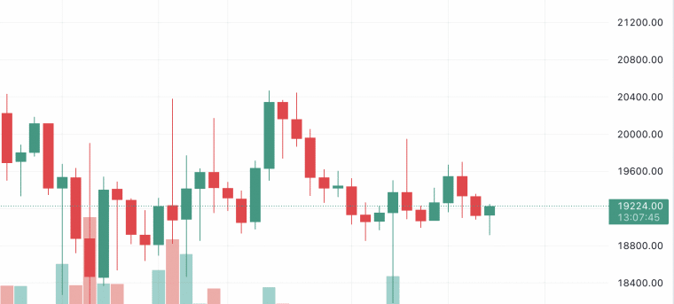 Evoluția prețului Bitcoin