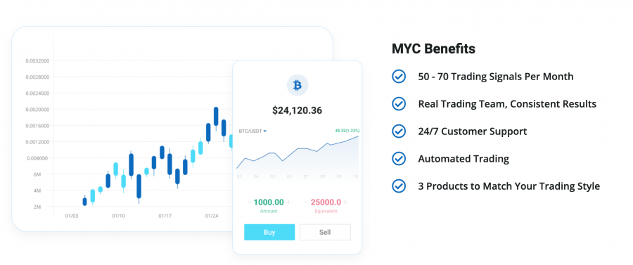 MYC Signals - păreri