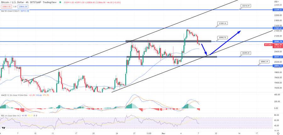 Cum a evoluat criptomoneda Bitcoin în ultima perioadă