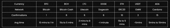 Criptomonede acceptate la Lucky Block Casino