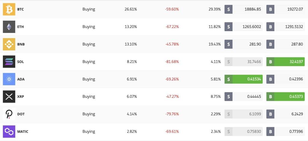 SmartPortfolio crypto