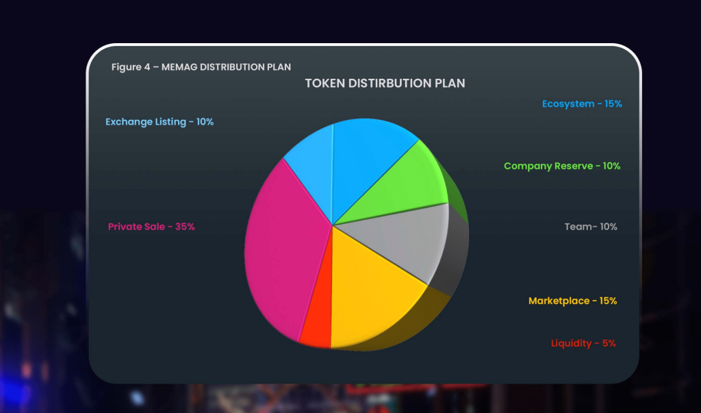 Tokenometria MEMAG