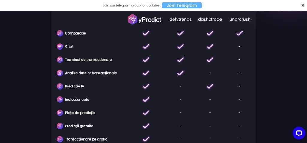 Comparație din yPredict și alte proiecte