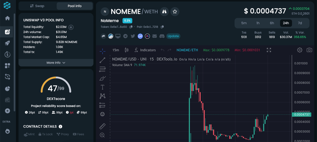 Dextools graph on NOMEME