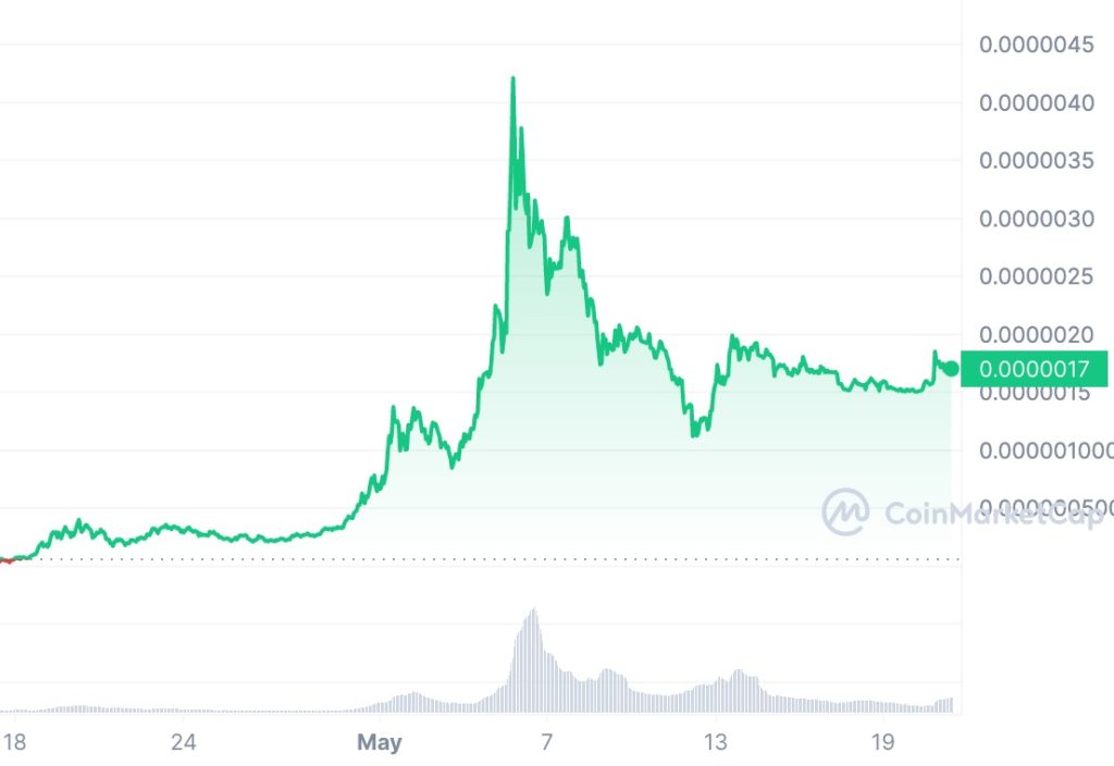 PEPE_ALL_graph_coinmarketcap