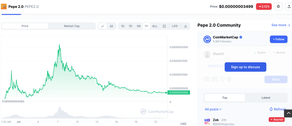 Cumpara PEPE 2.0 Coin