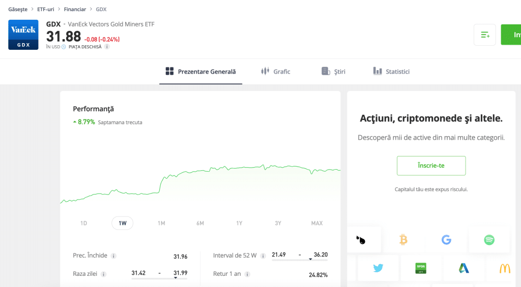 VanEck Vectors Gold ETF