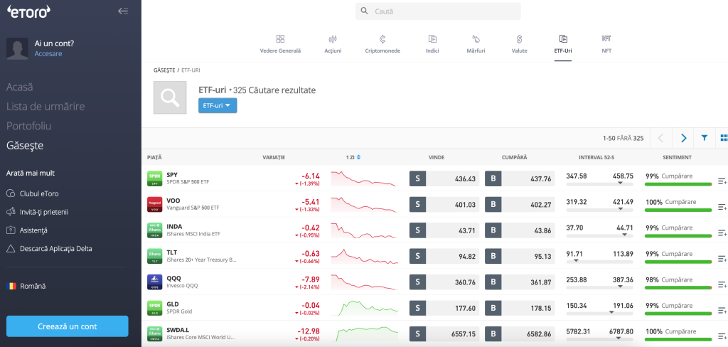 Cele mai bune ETF uri eToro