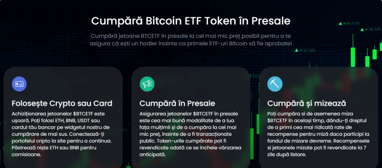 Bitcoin ETF Cumpără în pre-vânzare